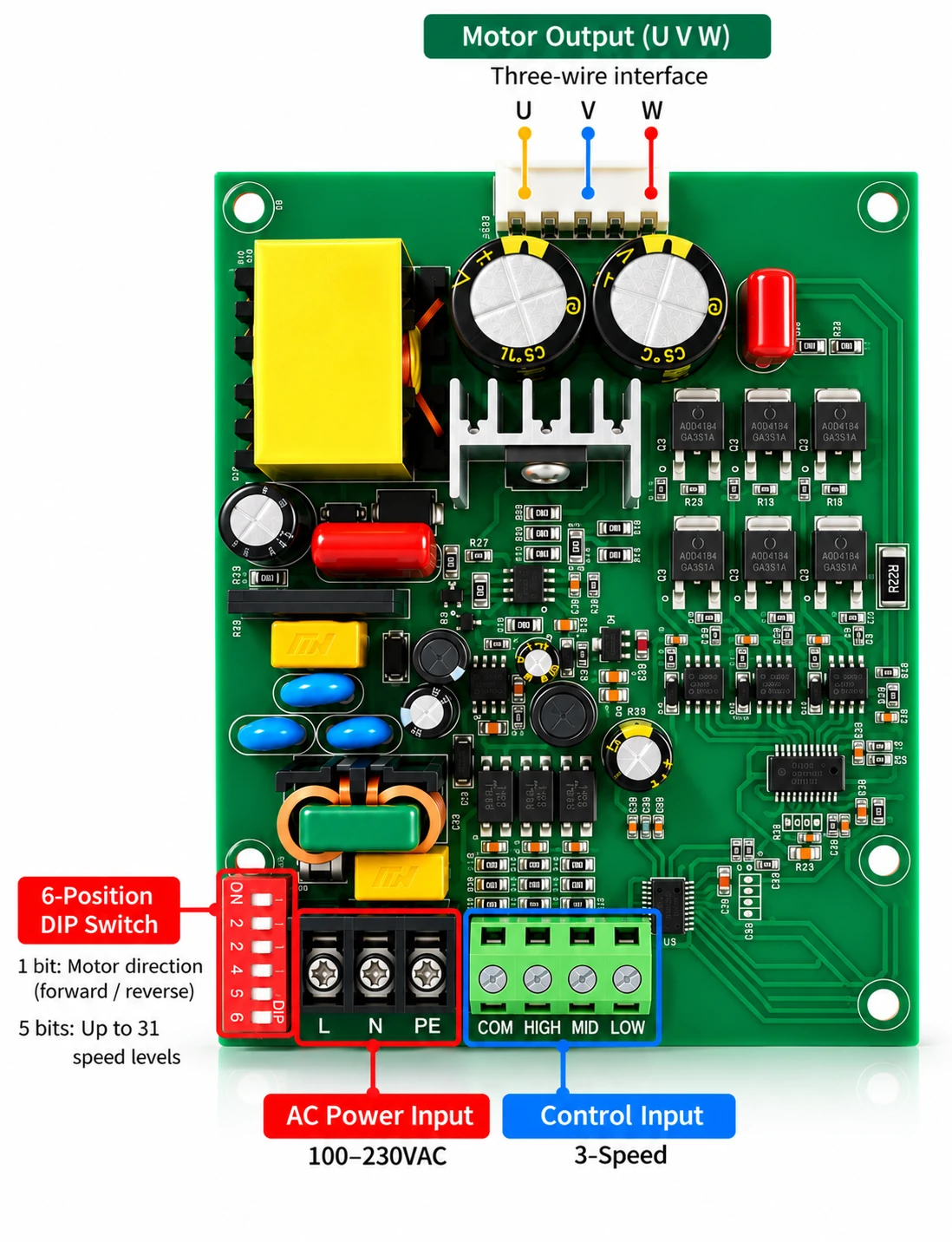 L001 ECM driver board connection diagram showing UVW motor output, 100–230VAC power input, three-speed control input and six-position DIP switch