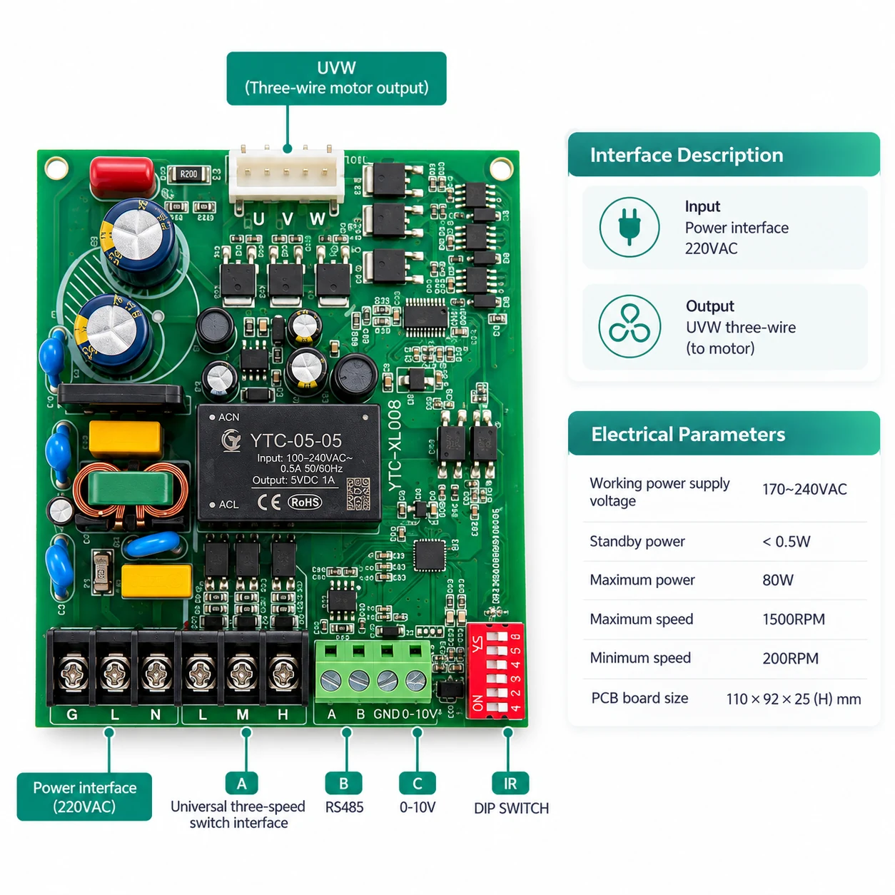 Sensorless ECM motor control board interface diagram