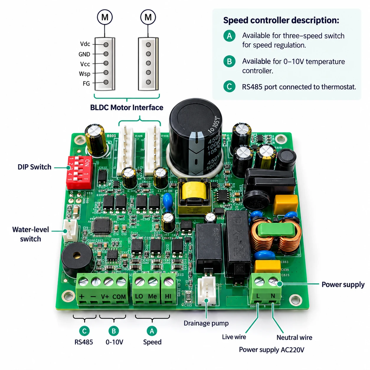 ECM motor driver board wiring and control interface